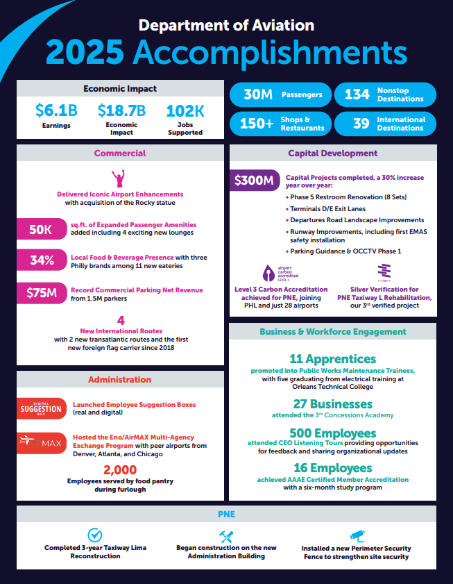 2025 Accomplishments Infographic1