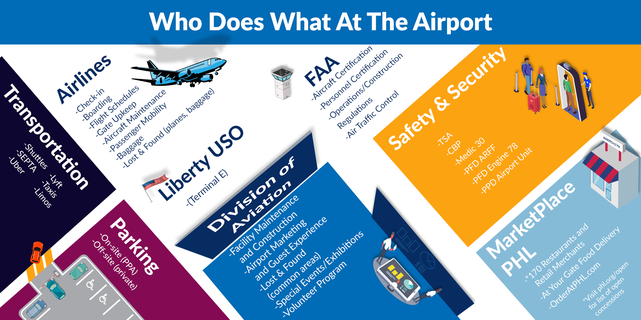 Who Does What at PHL Infographic